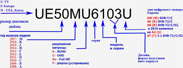 Расшифровка Модели Телевизора Samsung
