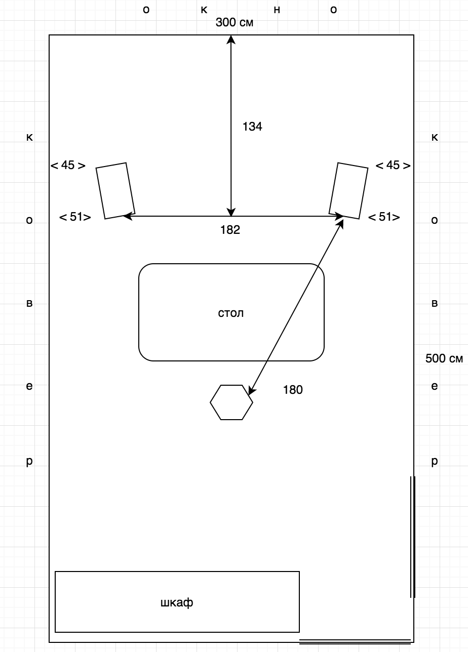 Схема расстановки акустики 5.1 сабвуфер